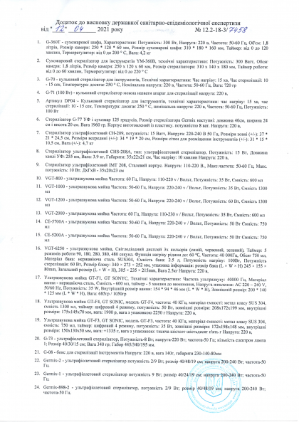 Гигиеническое заключения  GLOBAL FASHION  № 1