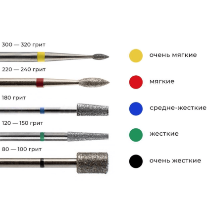 Фреза алмазна циліндр синя діаметр 1 мм / робоча частина висота:  1 см