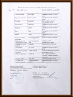 Гигиеническое заключения  GLOBAL FASHION  № 1