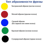 Фреза Staleks  алмазна усічений конус синя діаметр 1,6 мм / робоча частина 10 мм