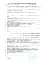 Санітарно - епідеміологічна експертиза  GLOBAL FASHION  № 6